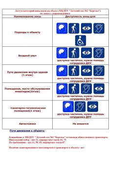 Обеспечение доступа в здание инвалидов и лиц с ОВЗ